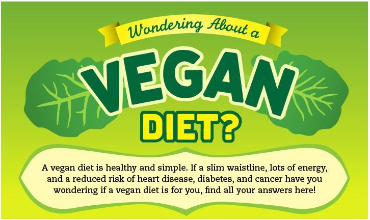 Vegan Korner