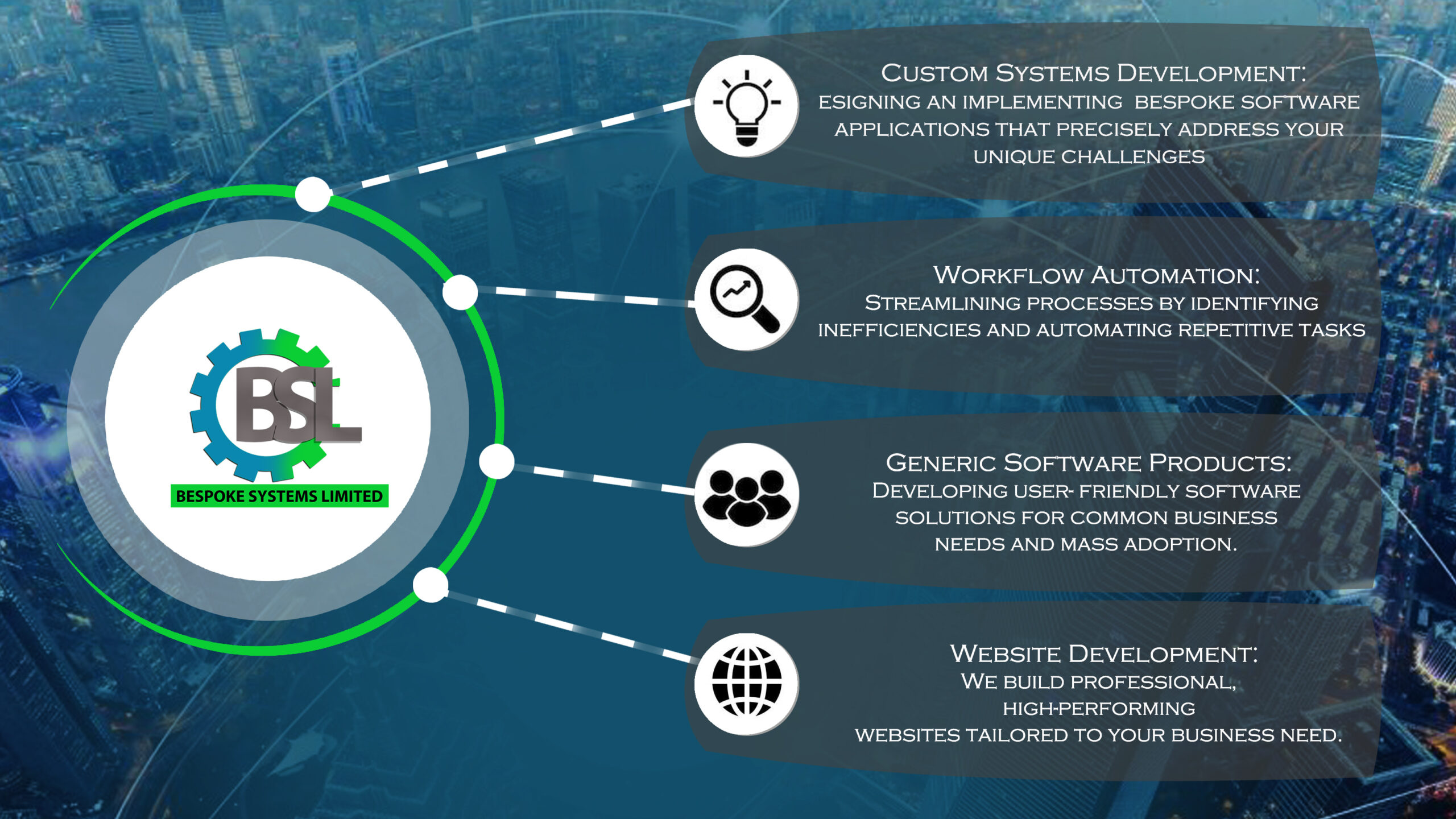 Bespoke Systems Limited